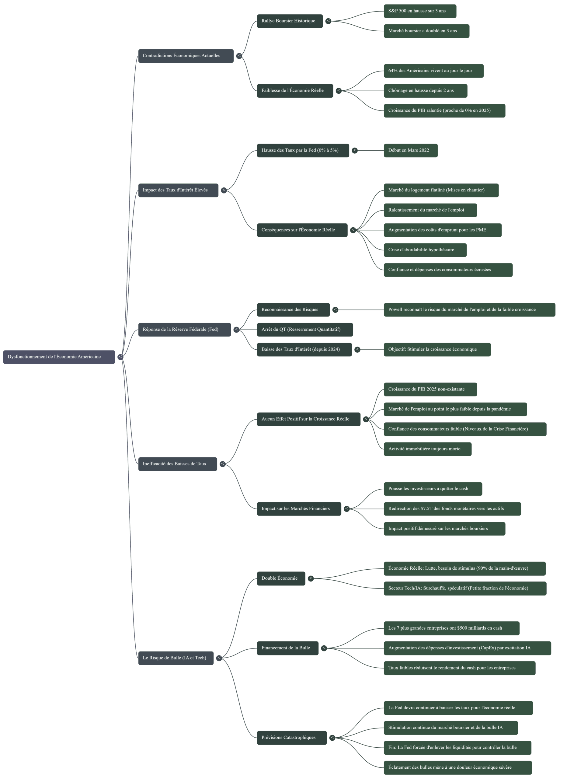 NotebookLM Mind Map (1)