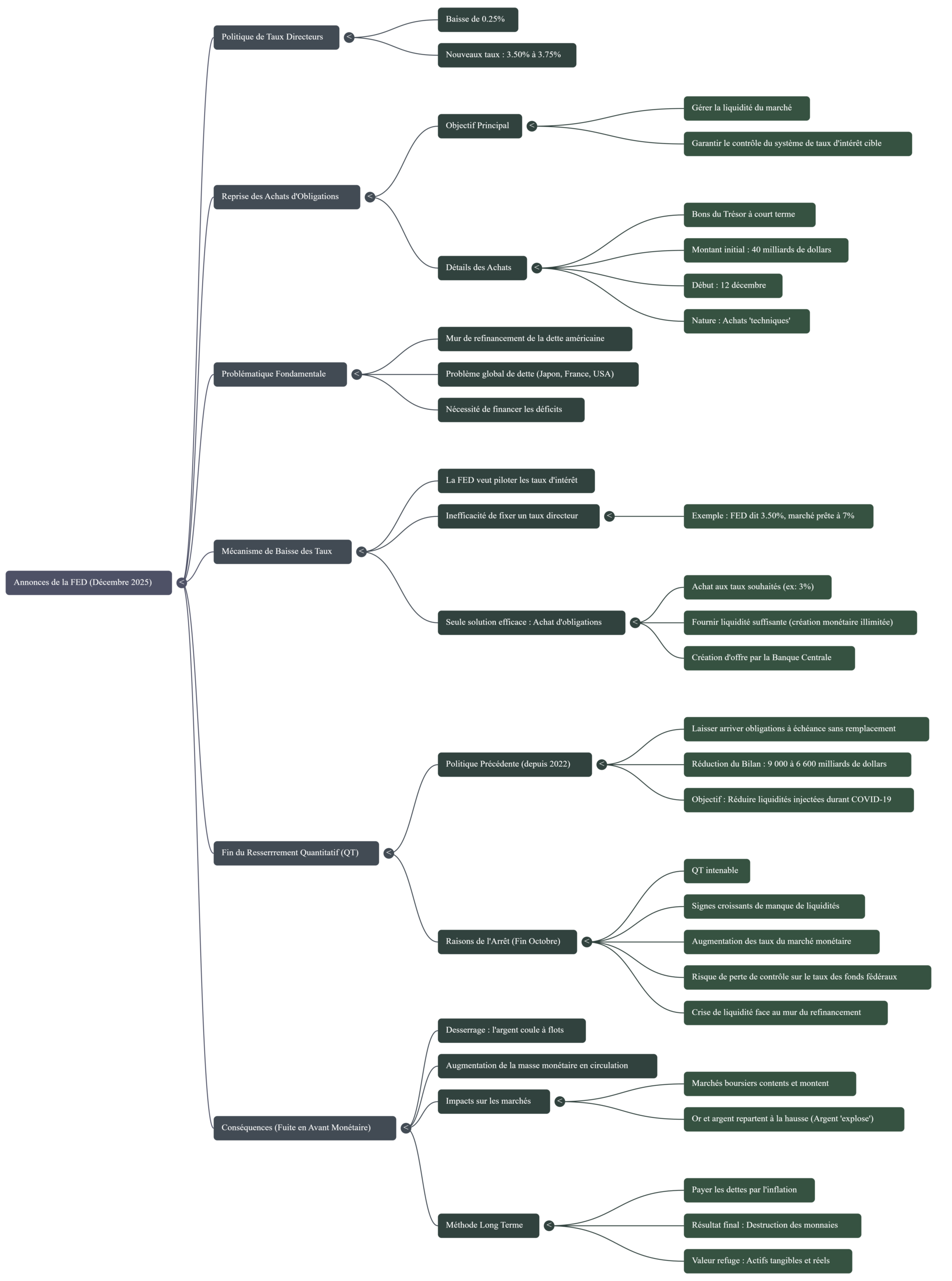 20251211_fed_cuts_QE