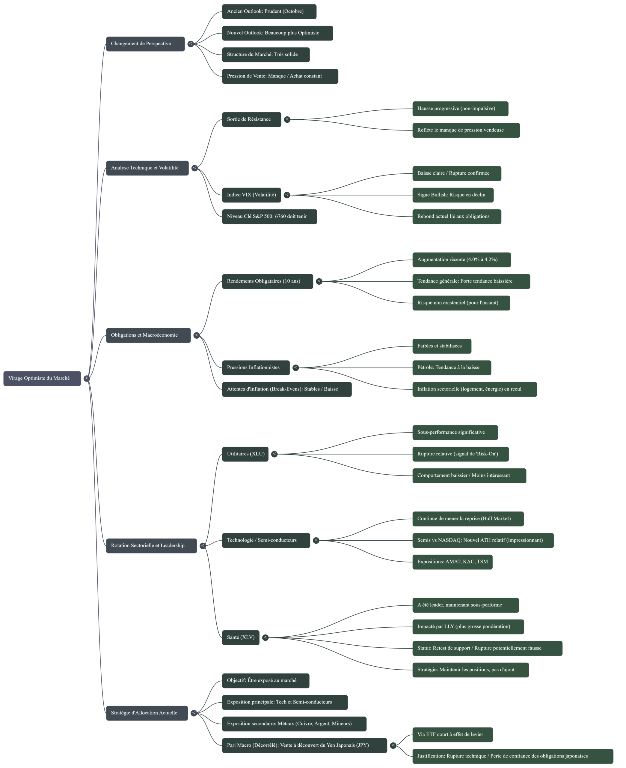 optimisme_marches_analyse_technique