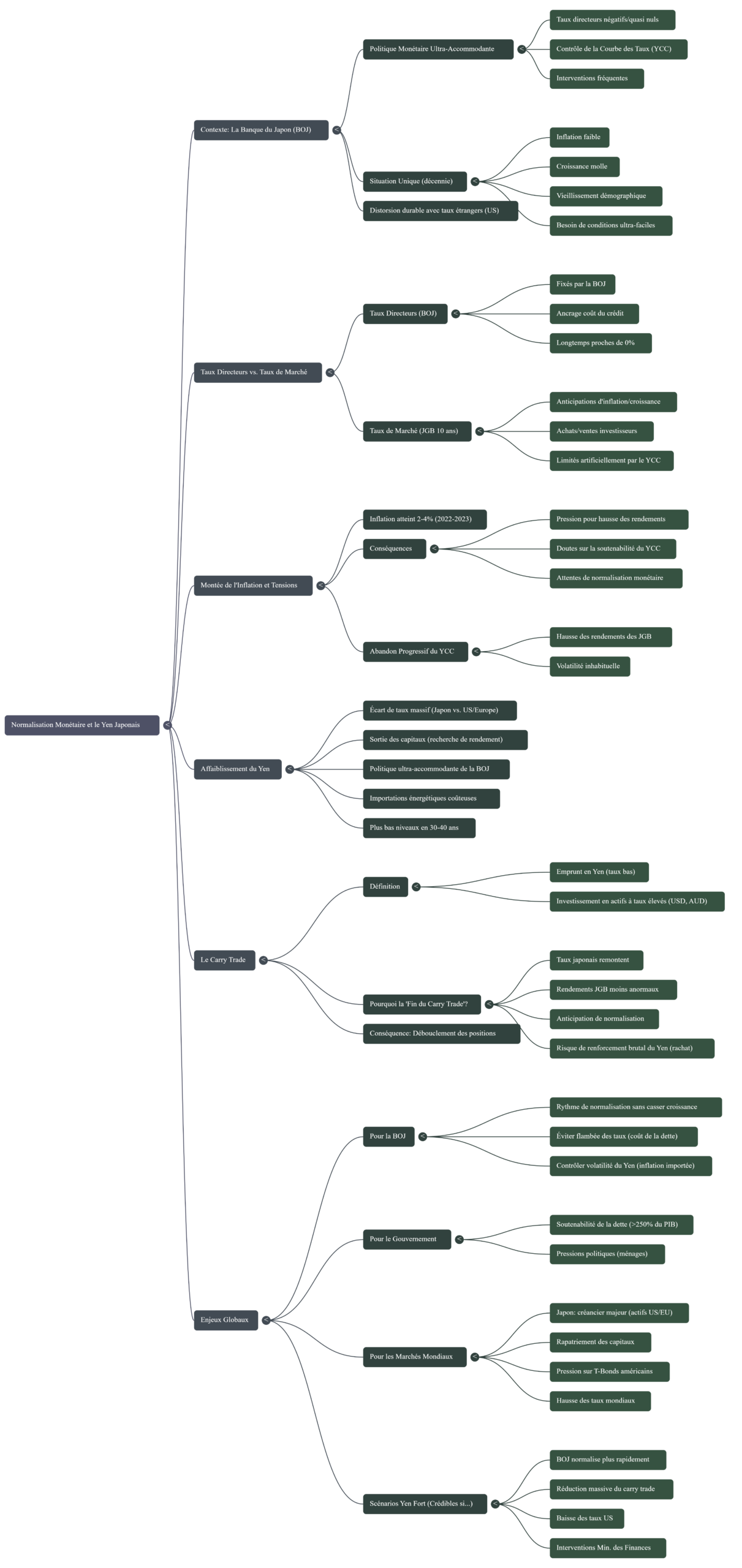 yen_taux_boj_carrytrade